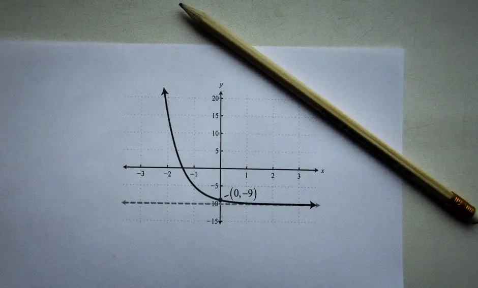 Visualize Biological Patterns: Biplots and Score Plots for Discovery